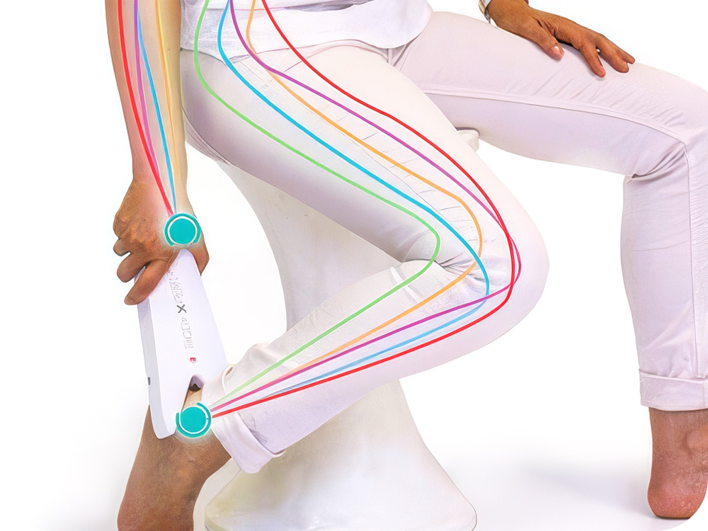 Your composition analysis